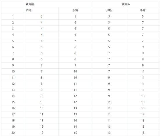 DNF发布网将军阁(将军阁86dnf官网) DNF发布网将军阁(将军阁86dnf官网)
