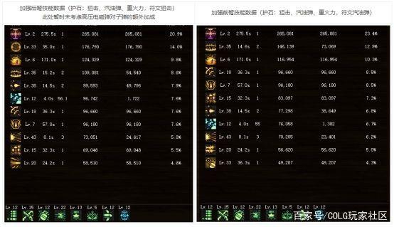 DNF发布网修改数据(单机dnf修改数据库) DNF发布网修改数据(单机dnf修改数据库)