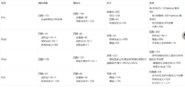 DNF发布网勇士之路私服(DNF发布网勇士之路) DNF发布网勇士之路私服(DNF发布网勇士之路)