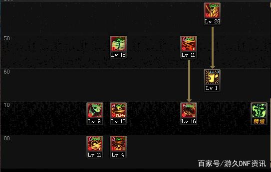 DNF发布网外挂苹果 DNF发布网外挂苹果