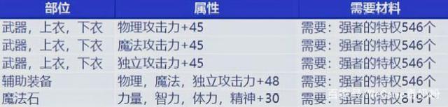 DNF发布网华夏私服下载(华夏免费版套装攻略) DNF发布网华夏私服下载(华夏免费版套装攻略)